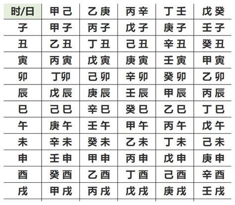 農曆生辰|生辰八字查詢，生辰八字五行查詢，五行屬性查詢